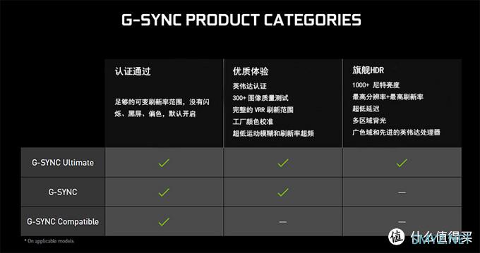 G-sync扫盲攻略：带你更好的发挥G-sync显示器的威力