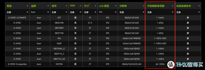 G-sync扫盲攻略：带你更好的发挥G-sync显示器的威力