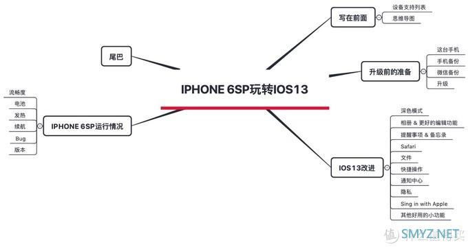 看iPhone 6s Plus如何玩转iOS13（附Sign in with Apple 体验）