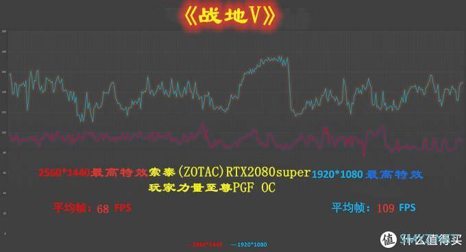 堆料王新作，比公版性能提升10%，是否合你的意--索泰(ZOTAC)RTX2080super玩家力量至尊PGF OC