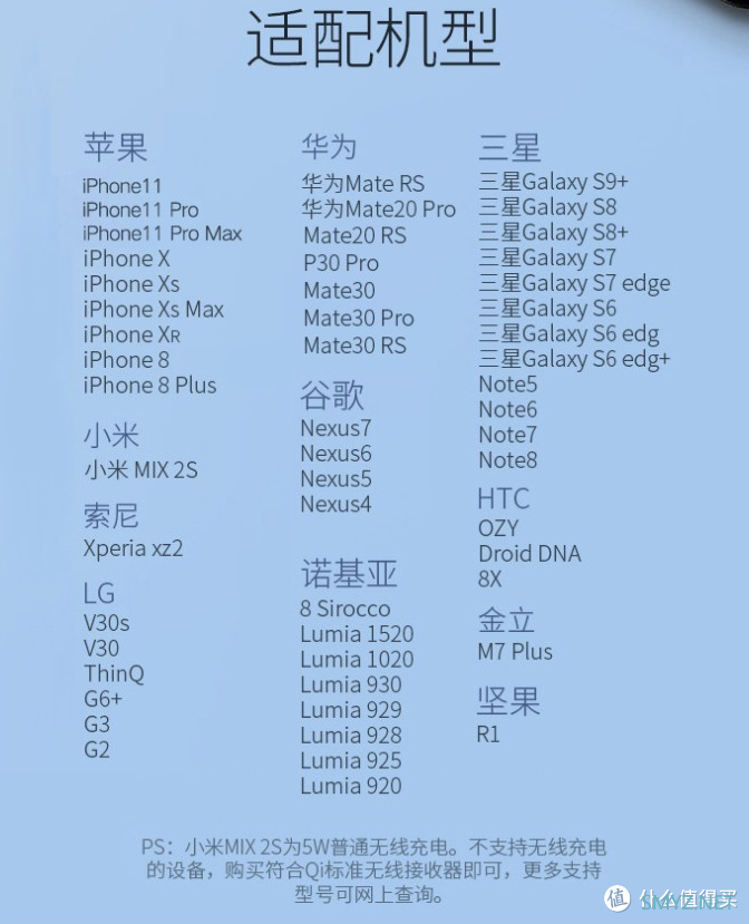 告别电线——绿联7.5W无线充电器CD181与iPhone 11 pro实测体验