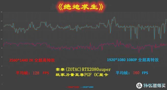 堆料王新作，比公版性能提升10%，是否合你的意--索泰(ZOTAC)RTX2080super玩家力量至尊PGF OC