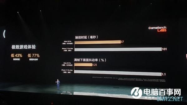 Mate 30 Pro正面对决iPhone 11 Pro Max：流畅度完胜