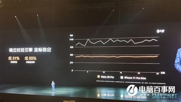 Mate 30 Pro正面对决iPhone 11 Pro Max：流畅度完胜