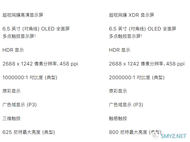 iphone 11 Pro都出了，为什么我觉得我的Xs Max还能再战三年！