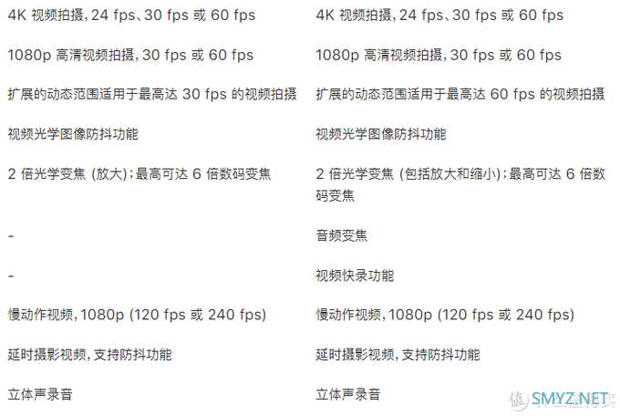 iphone 11 Pro都出了，为什么我觉得我的Xs Max还能再战三年！