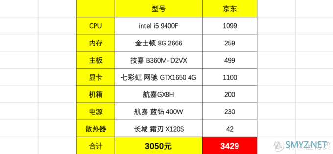 电脑装机配置 篇十：穷人3000元1065吃鸡电脑，上车工包主板显卡