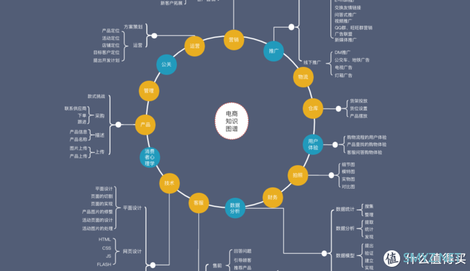 值无不言117期：最全互联网生存攻略，毕业后8年收集，你要的资源都在这里