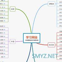 值无不言117期：最全互联网生存攻略，毕业后8年收集，你要的资源都在这里