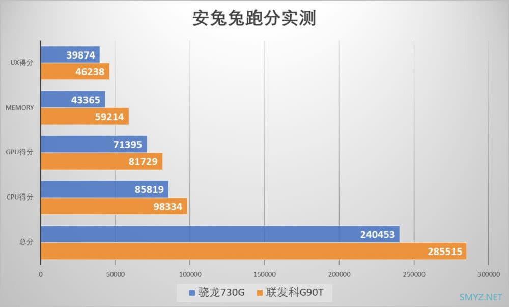 联发科G90T对比高通骁龙730G哪个好