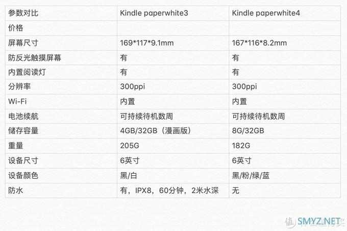 淘遍全球 篇五：怎么海淘kindle电子阅读器？请看这本“反面教材”，这个价格你根本受不了！（推荐收藏，以免走失！）