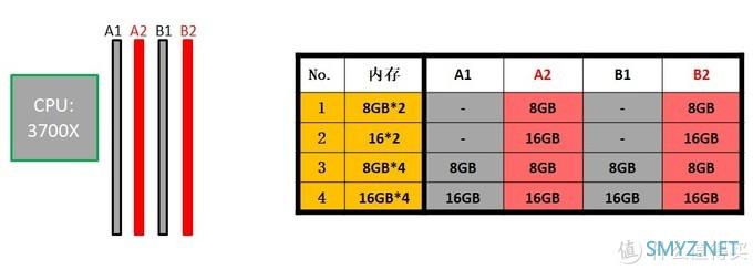 默频使用不好吗？锐龙三代3700X的内存超频详细教程