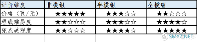 小白课堂：迟到的电源推荐