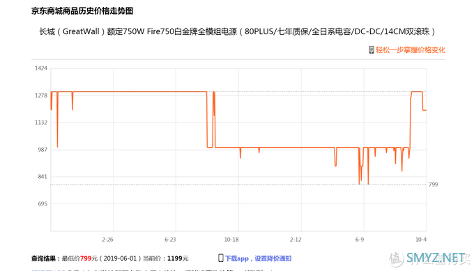 小白课堂：迟到的电源推荐