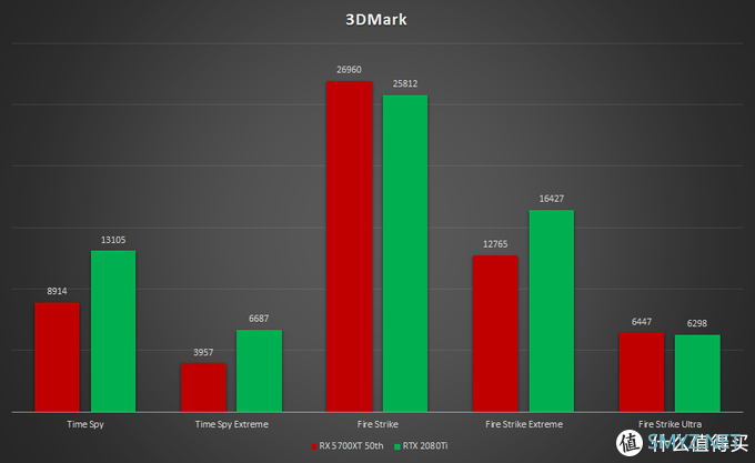 科露德评测室——AMD RX 5700XT 50周年纪念版体验