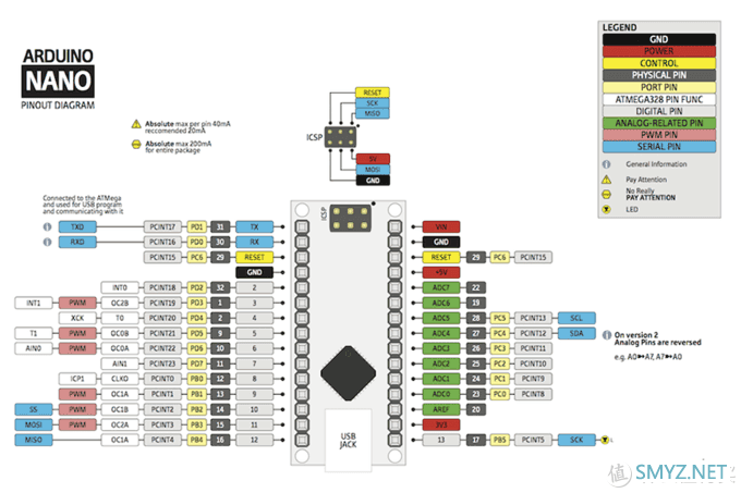 Arduino Nano V3.0改进版 开箱晒物