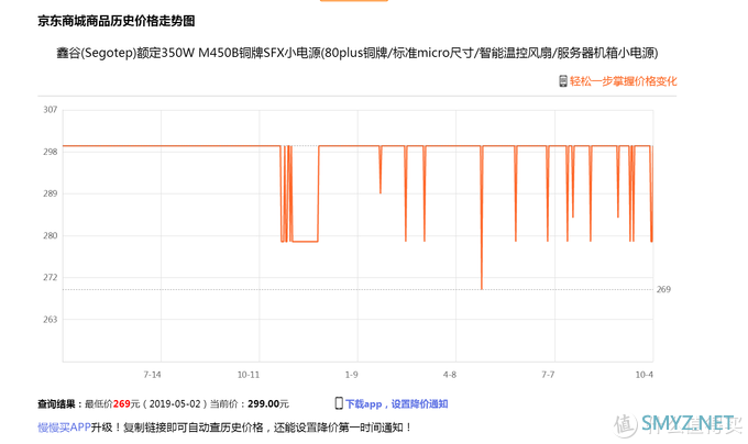 小白课堂：迟到的电源推荐