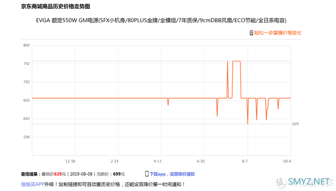 小白课堂：迟到的电源推荐