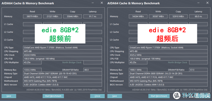 默频使用不好吗？锐龙三代3700X的内存超频详细教程