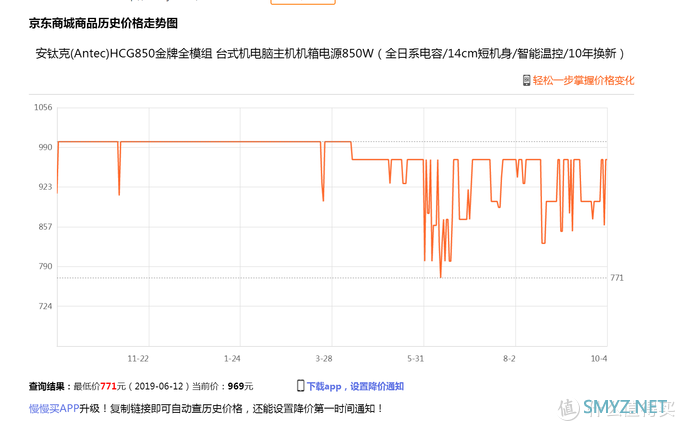 小白课堂：迟到的电源推荐