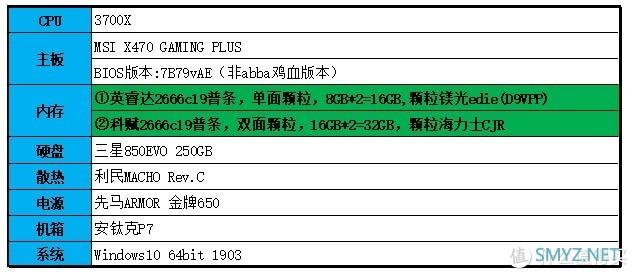 默频使用不好吗？锐龙三代3700X的内存超频详细教程