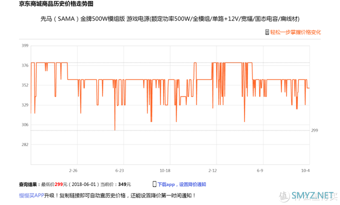 小白课堂：迟到的电源推荐