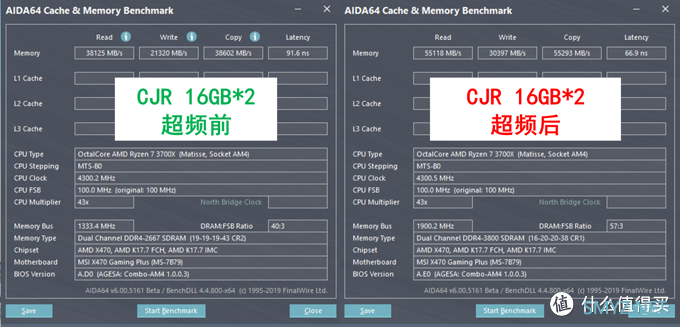 默频使用不好吗？锐龙三代3700X的内存超频详细教程