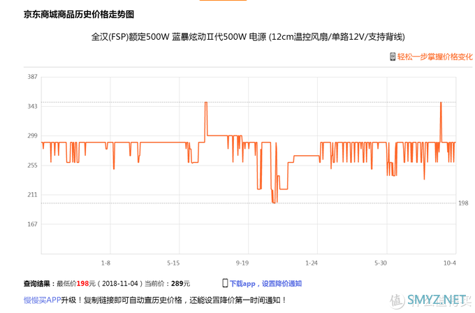 小白课堂：迟到的电源推荐