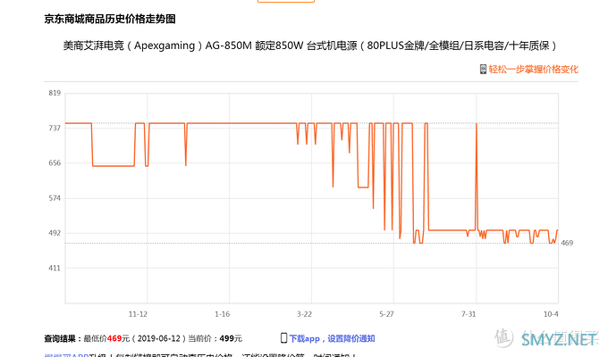 小白课堂：迟到的电源推荐