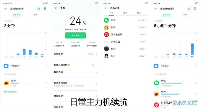 新测评系列：realme X2真有传说中那么好吗？