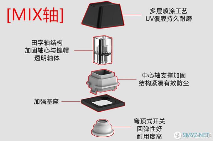 外设Show 篇十三：薄膜也能好看又好用，微星GK30 COMBO键鼠套装开箱体验