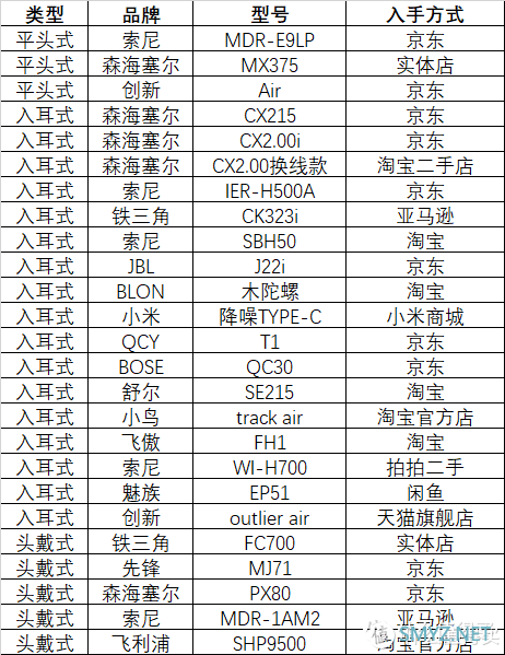 耳机 篇三：上打858，下打99？创新outlier air（499）体验&横评