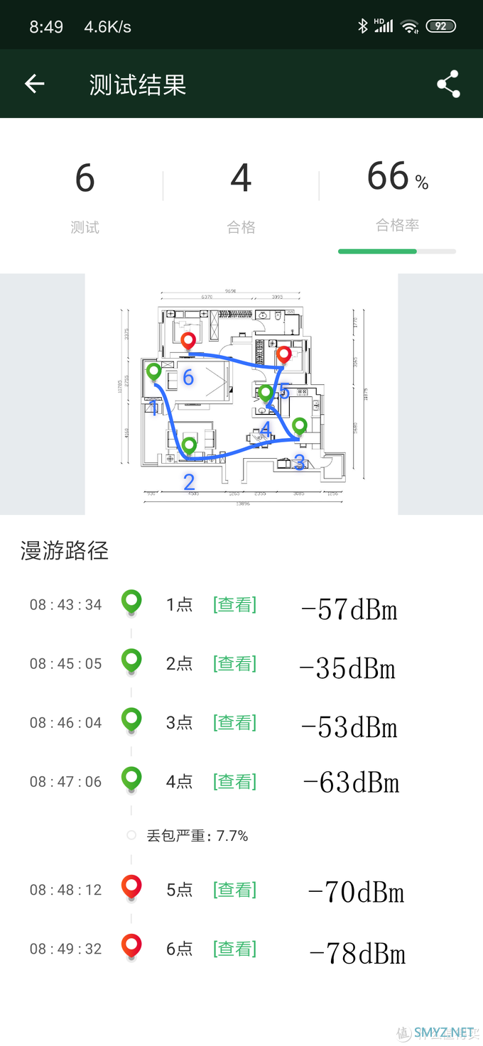 一篇看懂！wifi厂商不会告诉你的坑，选购路由器不再被骗！