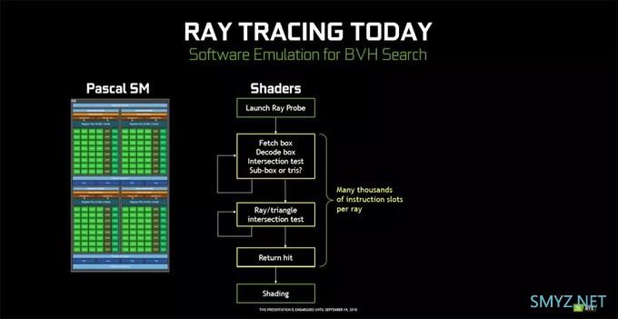 笔记本也能玩光追大作？RTX游戏本表示毫无压力