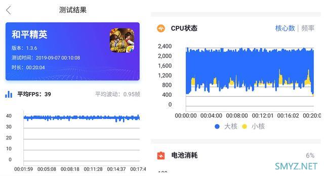 骁龙730G能开流畅极限帧率吗