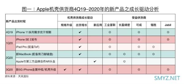 郭明錤重磅爆料：一大波苹果新品来了 5G iPhone要涨价