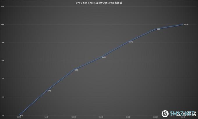 OPPO Reno Ace评测：高颜值的游戏悍将