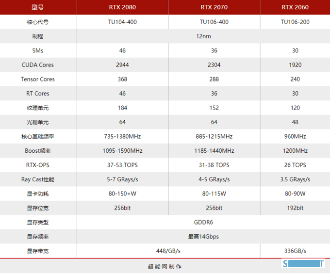 笔记本也能玩光追大作？RTX游戏本表示毫无压力