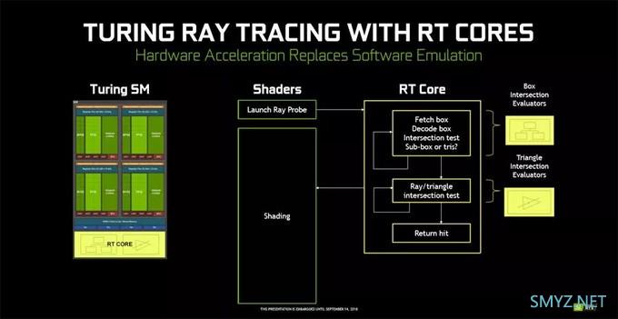 笔记本也能玩光追大作？RTX游戏本表示毫无压力