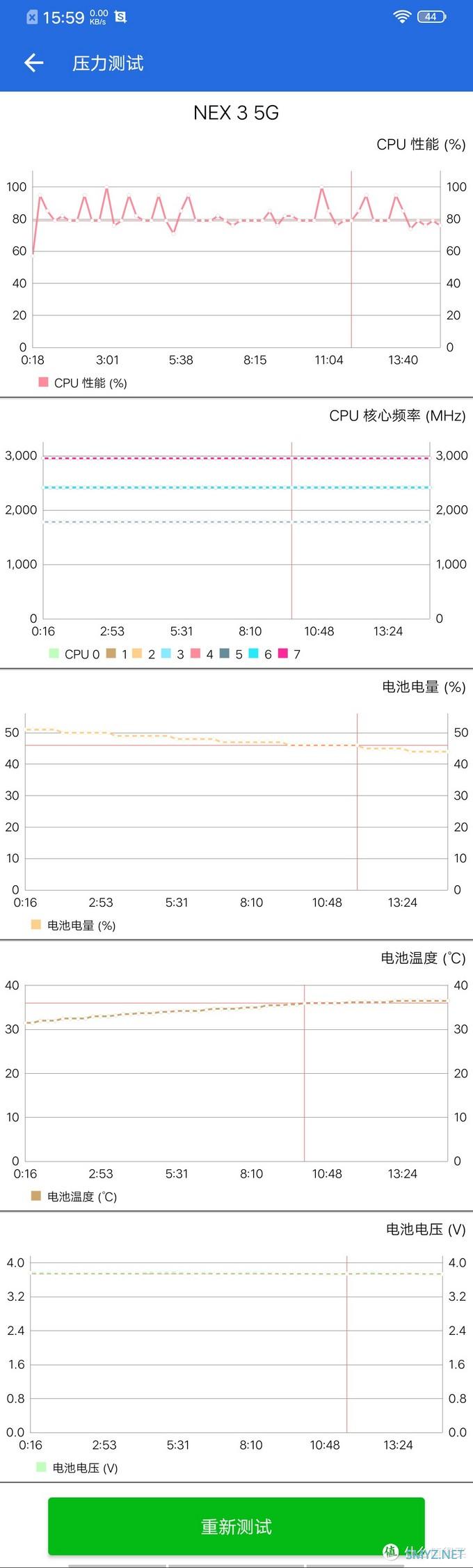 距精通亚洲四大邪术之PS术，只隔一部 vivo NEX3 5G版手机 的距离