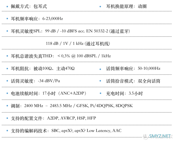 Sony和Bose，别以为你们稳了：森海塞尔 MOMENTUM Wireless 头戴降噪耳机体验