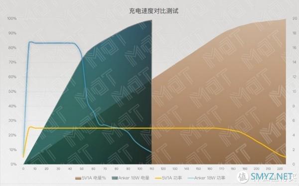 MDT Review 篇二十六：「五福一安」大小的 18W 充电器 — Anker Nano 18W 评测