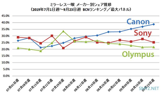 摄影新闻：不只有Mavic Mini无人机，大疆Mavic 3无人机也快了