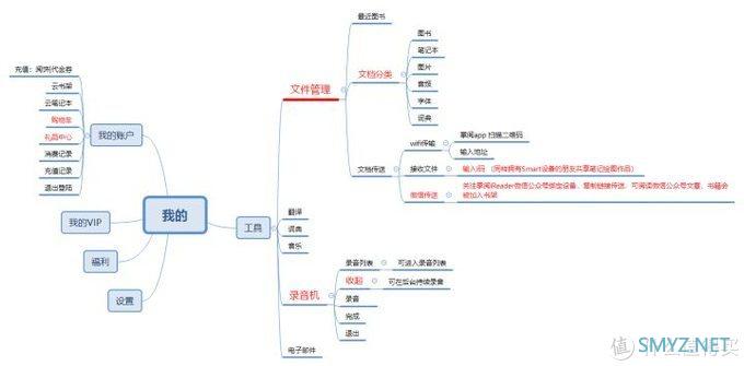 种草测评 篇一：掌阅10.3寸iReader Smart X墨水屏智能本深度测评