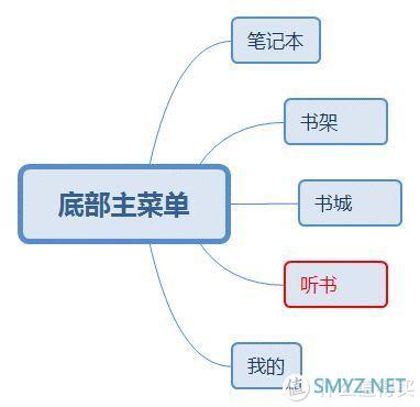 种草测评 篇一：掌阅10.3寸iReader Smart X墨水屏智能本深度测评