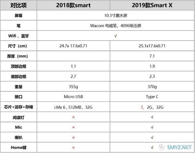 种草测评 篇一：掌阅10.3寸iReader Smart X墨水屏智能本深度测评