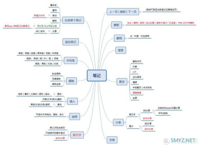 种草测评 篇一：掌阅10.3寸iReader Smart X墨水屏智能本深度测评