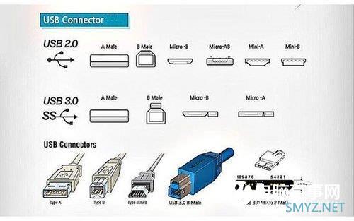 USB Type-C是如何成功上位的？