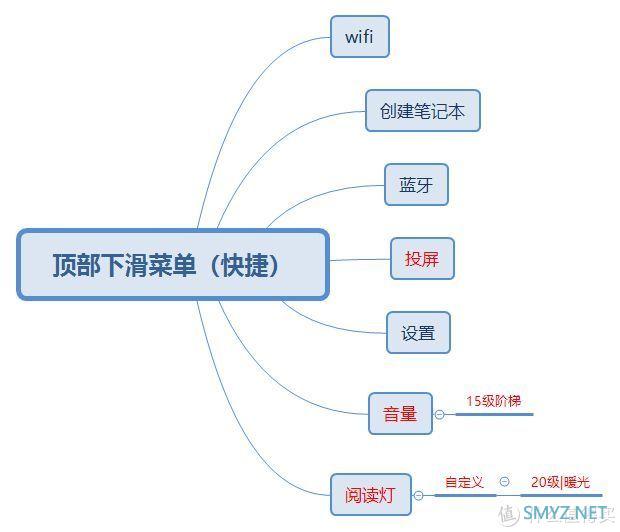 种草测评 篇一：掌阅10.3寸iReader Smart X墨水屏智能本深度测评