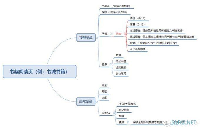 种草测评 篇一：掌阅10.3寸iReader Smart X墨水屏智能本深度测评